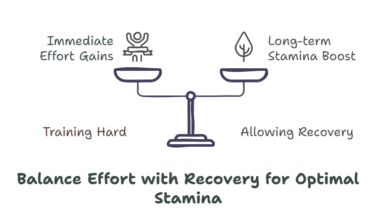 Stamina Visual Example 7 Stamina Boosting Strategies to Surf Longer - Surfers Footprint